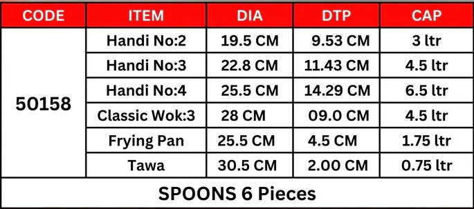 Sonex CAROLLI MAX Gift Pack 16PCs with (Glass Lid)