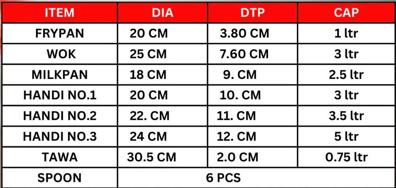 Sonex GRACE Gift Pack 17PCs with (Glass Lid)