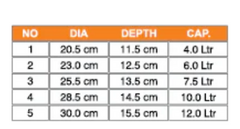 Sonex Omega Belly Set Metal Finish- 10PCs